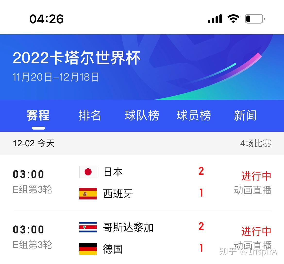 西班牙神奇逆转葡萄牙，小组头名仍未保住
